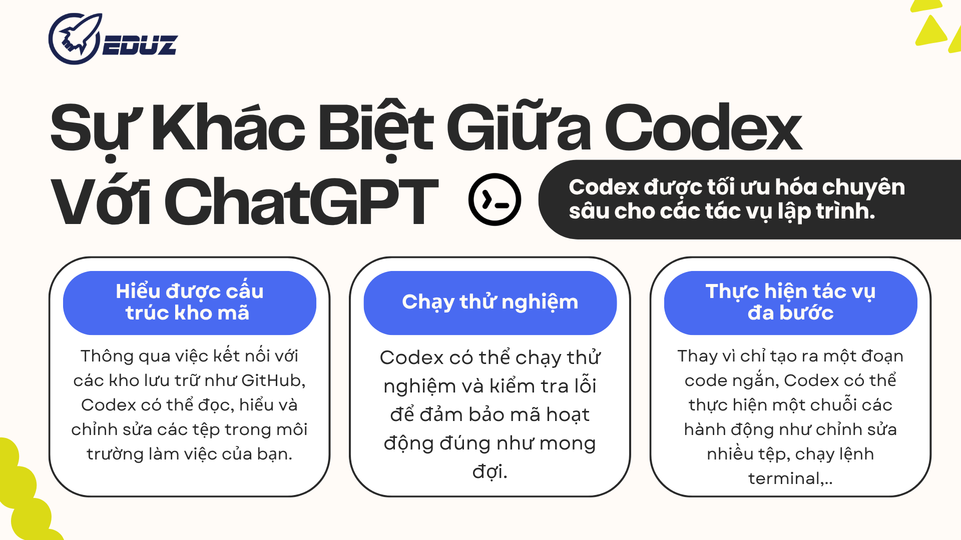 1.2 Sự Khác Biệt Giữa Codex và ChatGPT (Phiên Bản Chung)